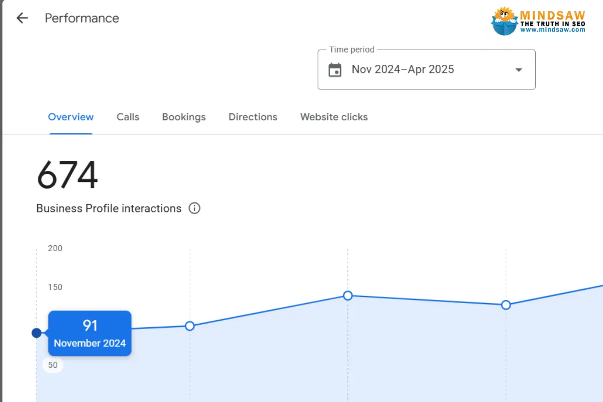 Keep Your Profile Updated and Monitor What’s Working