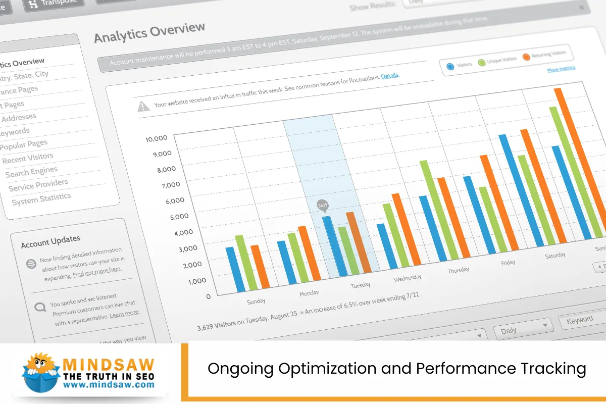 Ongoing Optimization and Performance Tracking