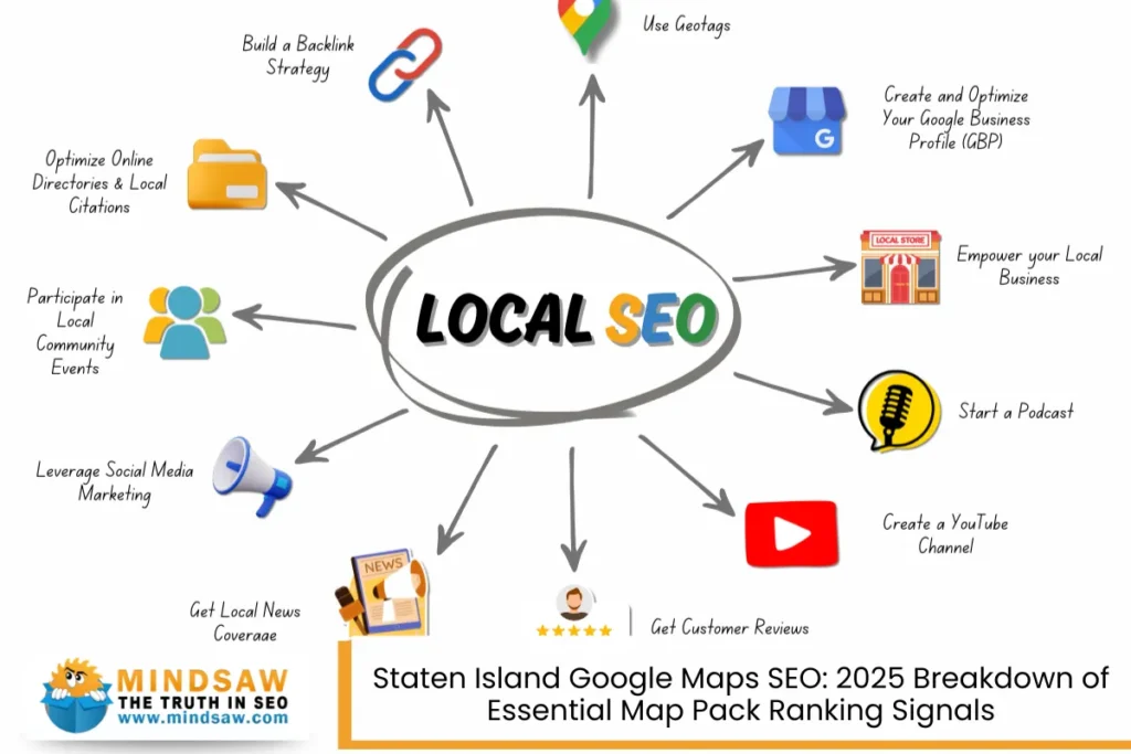 Staten Island Google Maps SEO: 2025 Breakdown of Essential Map Pack Ranking Signals