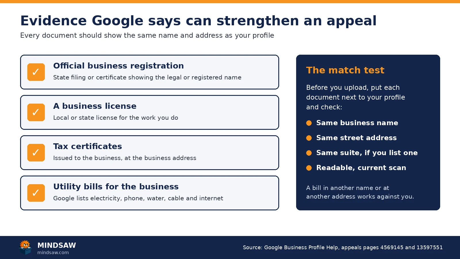 Checklist of appeal evidence Google lists: business registration, business license, tax certificates and utility bills, with a name and address match test